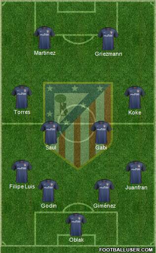 C. Atlético Madrid S.A.D. Formation 2015