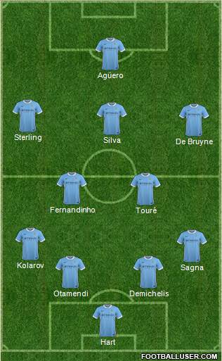 Manchester City Formation 2015