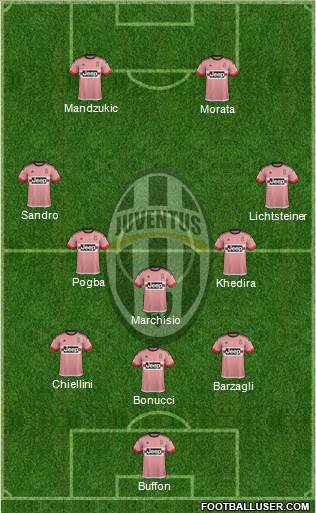 Juventus Formation 2015