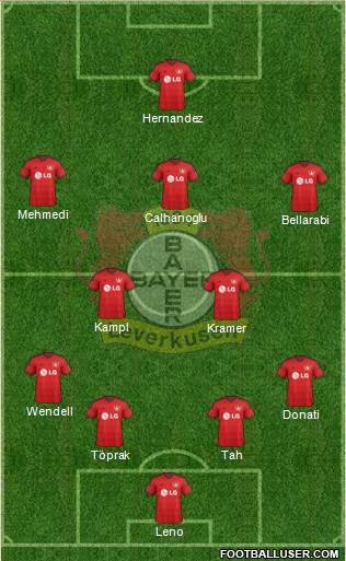 Bayer 04 Leverkusen Formation 2015