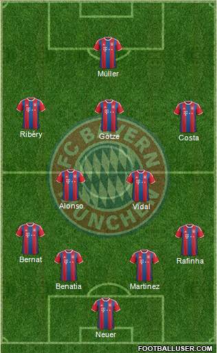 FC Bayern München Formation 2015