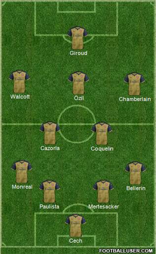 Arsenal Formation 2015