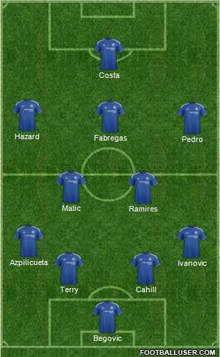Chelsea Formation 2015