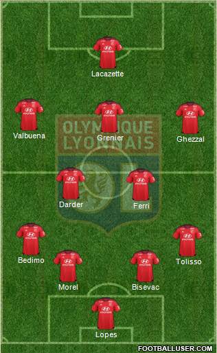 Olympique Lyonnais Formation 2015