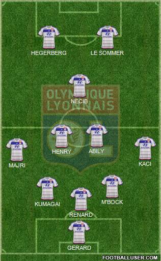 Olympique Lyonnais Formation 2015