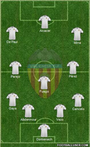 Valencia C.F., S.A.D. Formation 2015