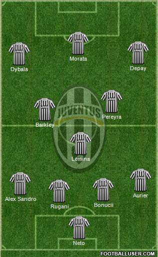 Juventus Formation 2015