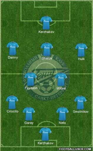 Zenit St. Petersburg Formation 2015