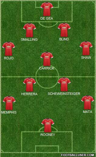 Manchester United Formation 2015