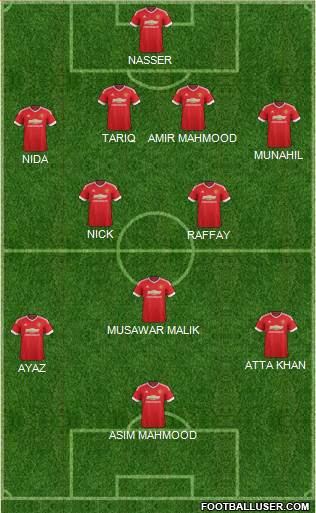 Manchester United Formation 2015