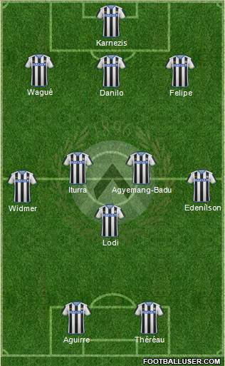 Udinese Formation 2015