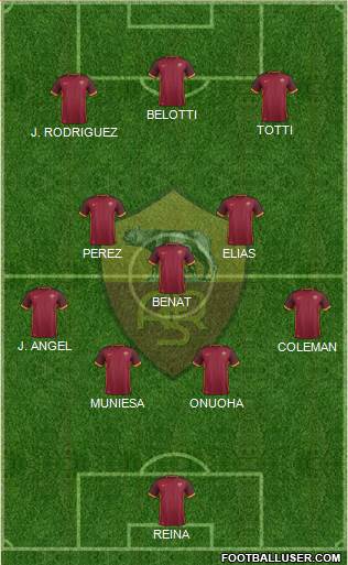 AS Roma Formation 2015
