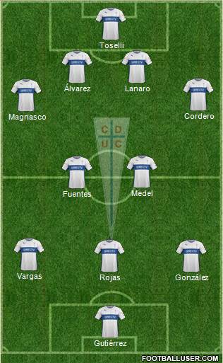 CD Universidad Católica Formation 2015