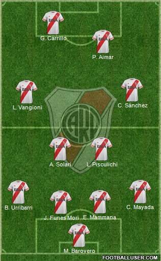 River Plate Formation 2015