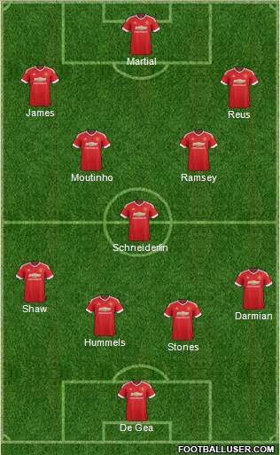 Manchester United Formation 2015
