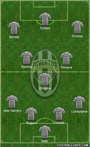 Juventus Formation 2015