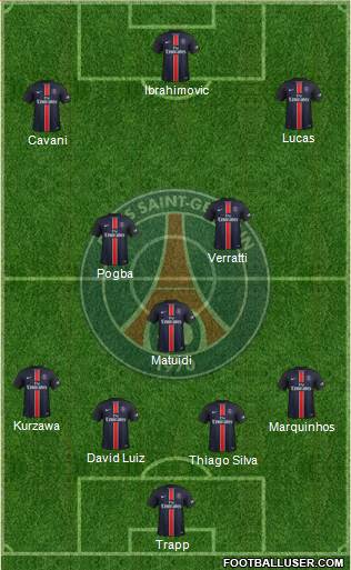 Paris Saint-Germain Formation 2015