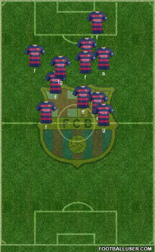 F.C. Barcelona Formation 2015