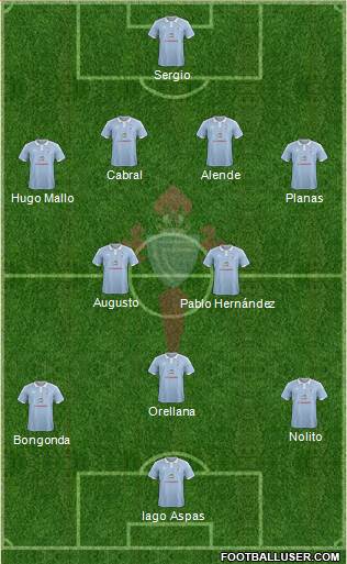 R.C. Celta S.A.D. Formation 2015
