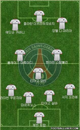 Paris Saint-Germain Formation 2015
