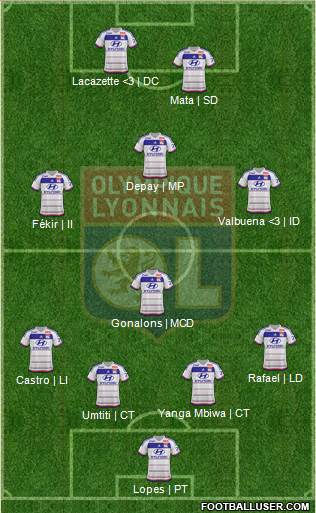 Olympique Lyonnais Formation 2015