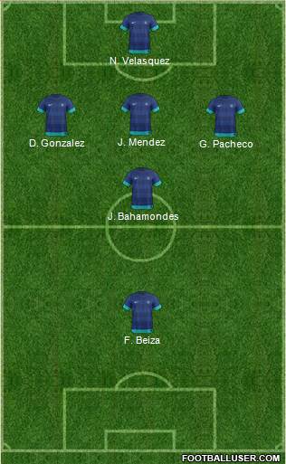 India 5-4-1 football formation