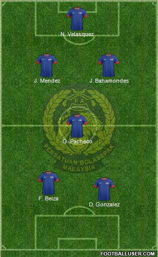 Malaysia Formation 2015