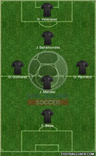 New Zealand Formation 2015