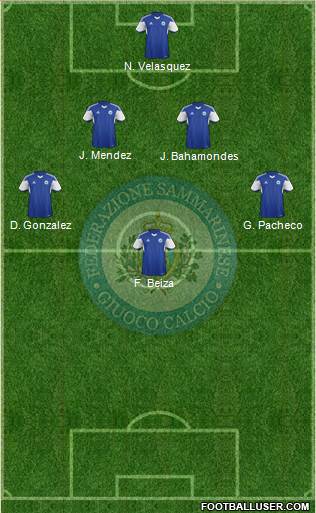 San Marino Formation 2015