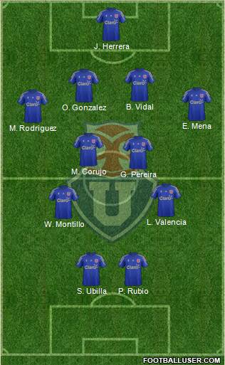CF Universidad de Chile Formation 2015