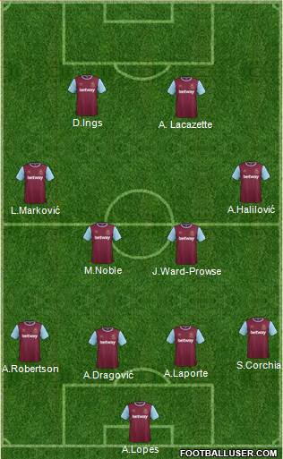West Ham United Formation 2015