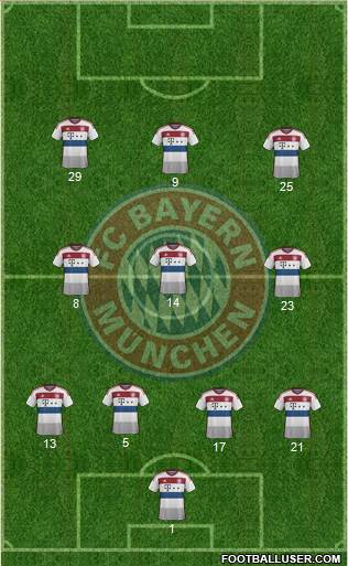 FC Bayern München Formation 2015
