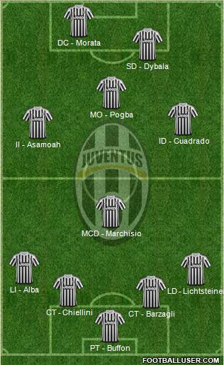 Juventus Formation 2015