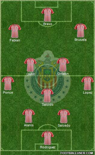 Club Guadalajara Formation 2015