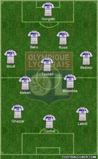 Olympique Lyonnais Formation 2015