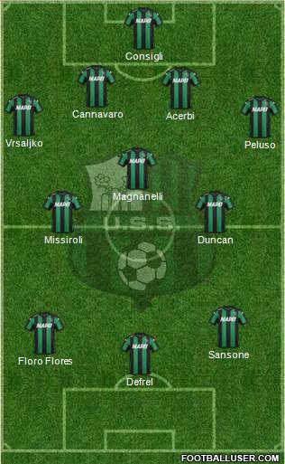 Sassuolo Formation 2015