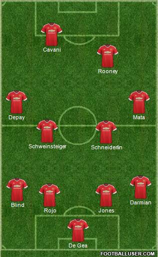 Manchester United Formation 2015