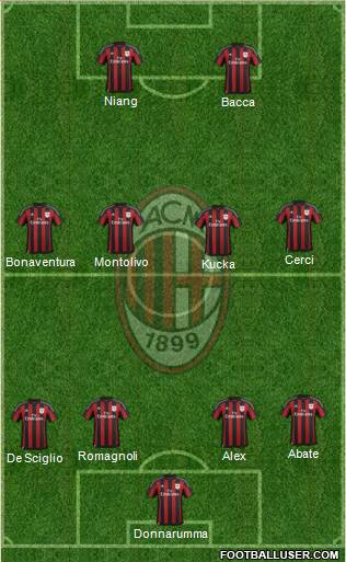 A.C. Milan Formation 2015