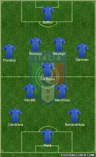 Italy Formation 2015