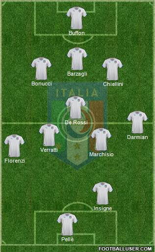 Italy Formation 2015