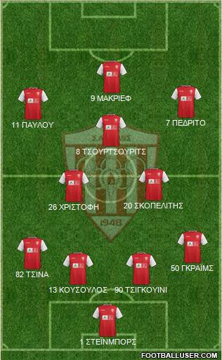 AS Nea Salamis Famagusta football formation