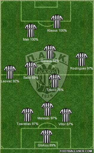 AS PAOK Salonika Formation 2015
