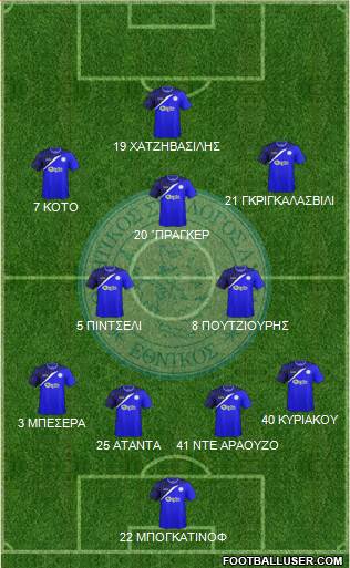 AS Ethnikos Achnas Formation 2015