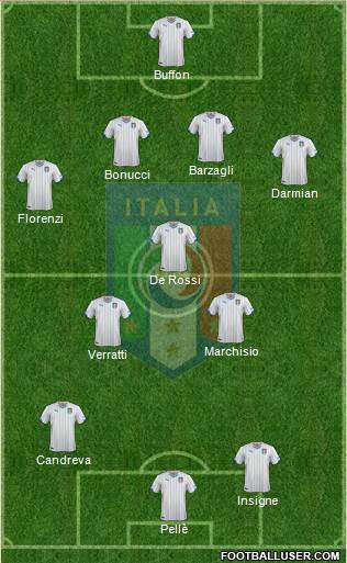 Italy Formation 2015