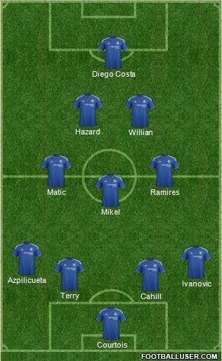 Chelsea Formation 2015