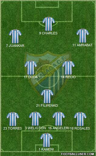 Málaga C.F., S.A.D. Formation 2015