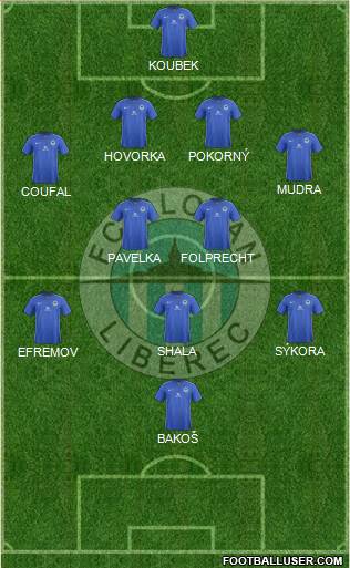 Slovan Liberec Formation 2015