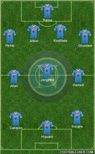 Napoli Formation 2015
