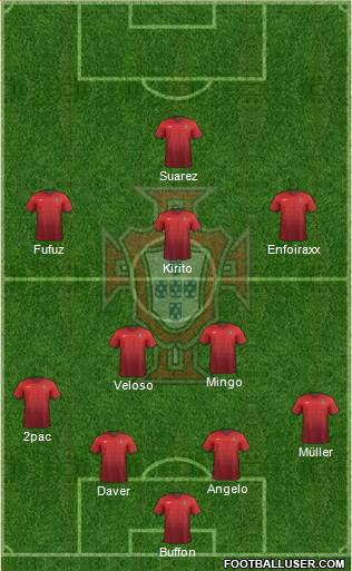 Portugal Formation 2015