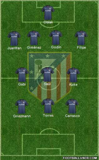 C. Atlético Madrid S.A.D. Formation 2015